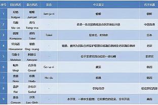 乌度卡：伊森在很多方面为球队做贡献 他的努力是种无形价值